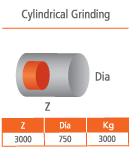 cylindrical-grinding