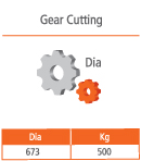 gear-cutting